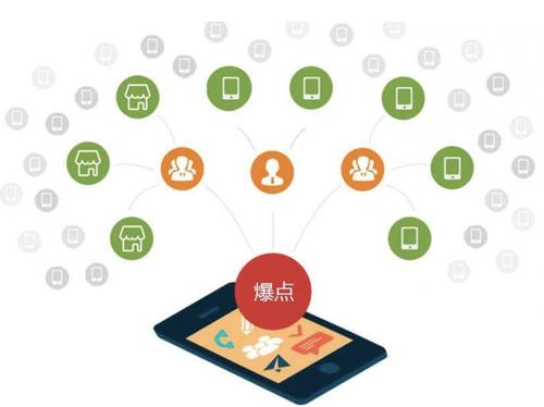 丁青为什么越来越多的企业通过软文营销来引流